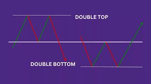 Double and Tops and Bottoms Chart Pattern