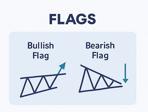 Flag Chart Pattern
