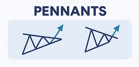 Pennant Chart Pattern