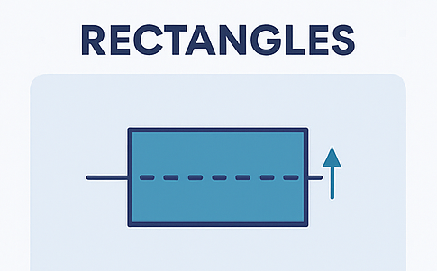 Rectangle Chart Pattern